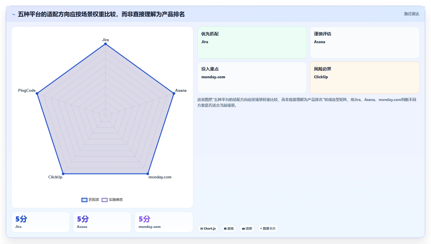 项目经理必读：2026年5款顶级基石项目管理平台深度测评
