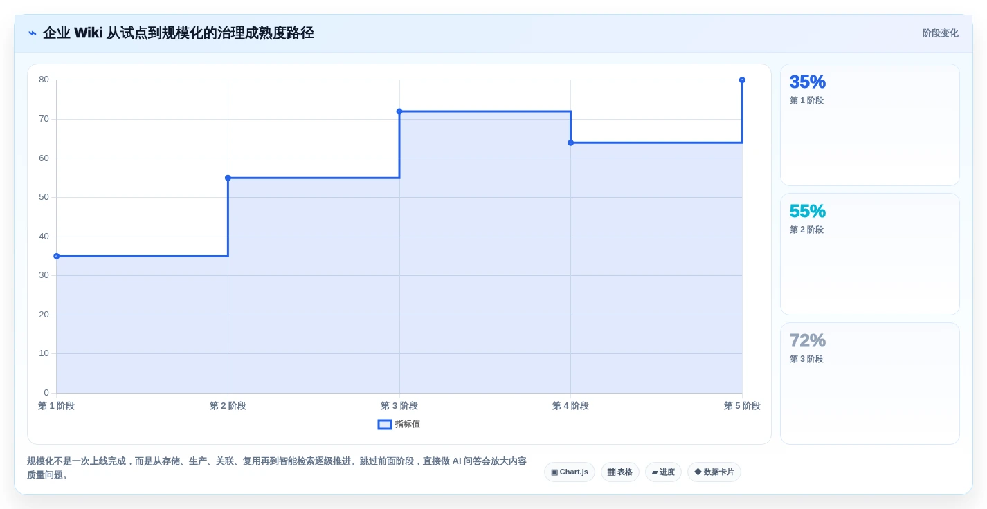 2026年企业版wiki工具大比拼:6款最佳选择助力团队协作