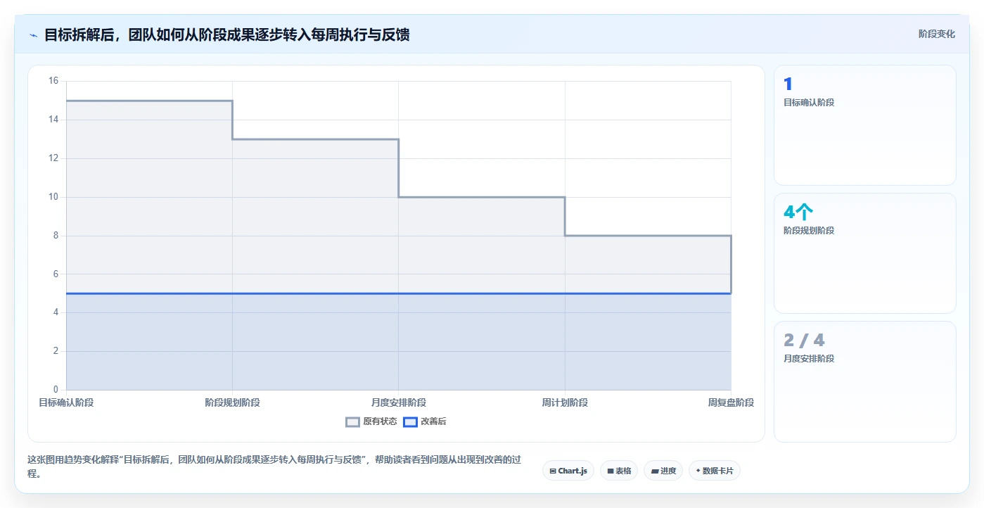 项目管理新趋势：2026年不可错过的5大年月周工作计划软件