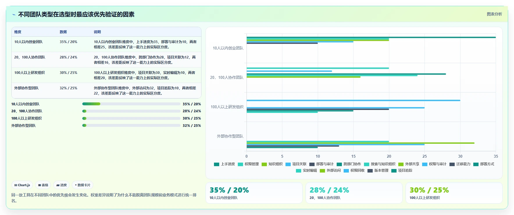 团队协作必备:2026年最受欢迎的5款最近比较火的文档协同软件推荐
