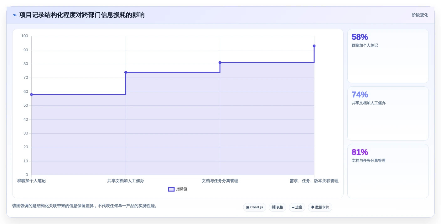 提升团队协作:2026年6大最好用的工作记录软件推荐