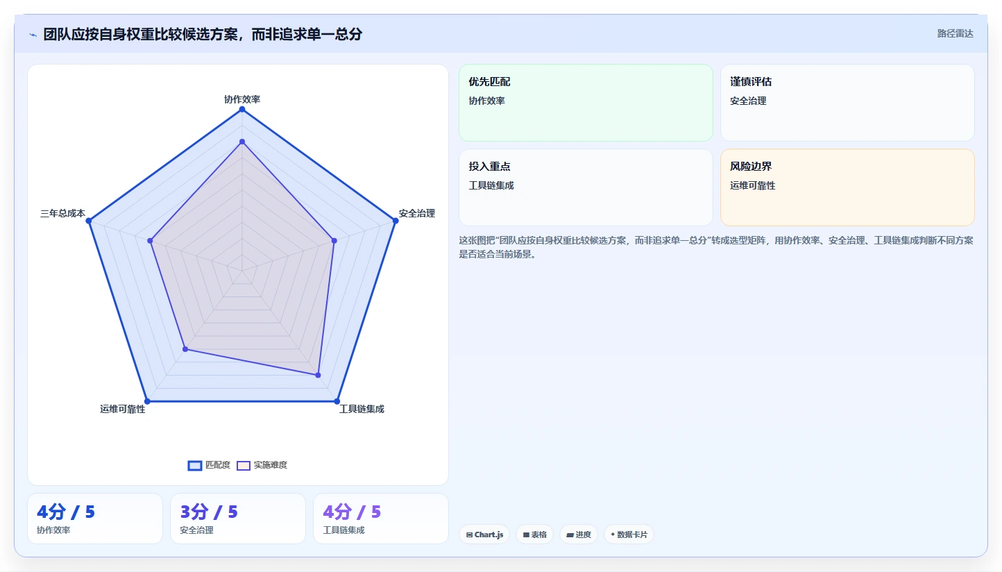 代码版本管理工具对比:2026年研发团队必备的7款利器