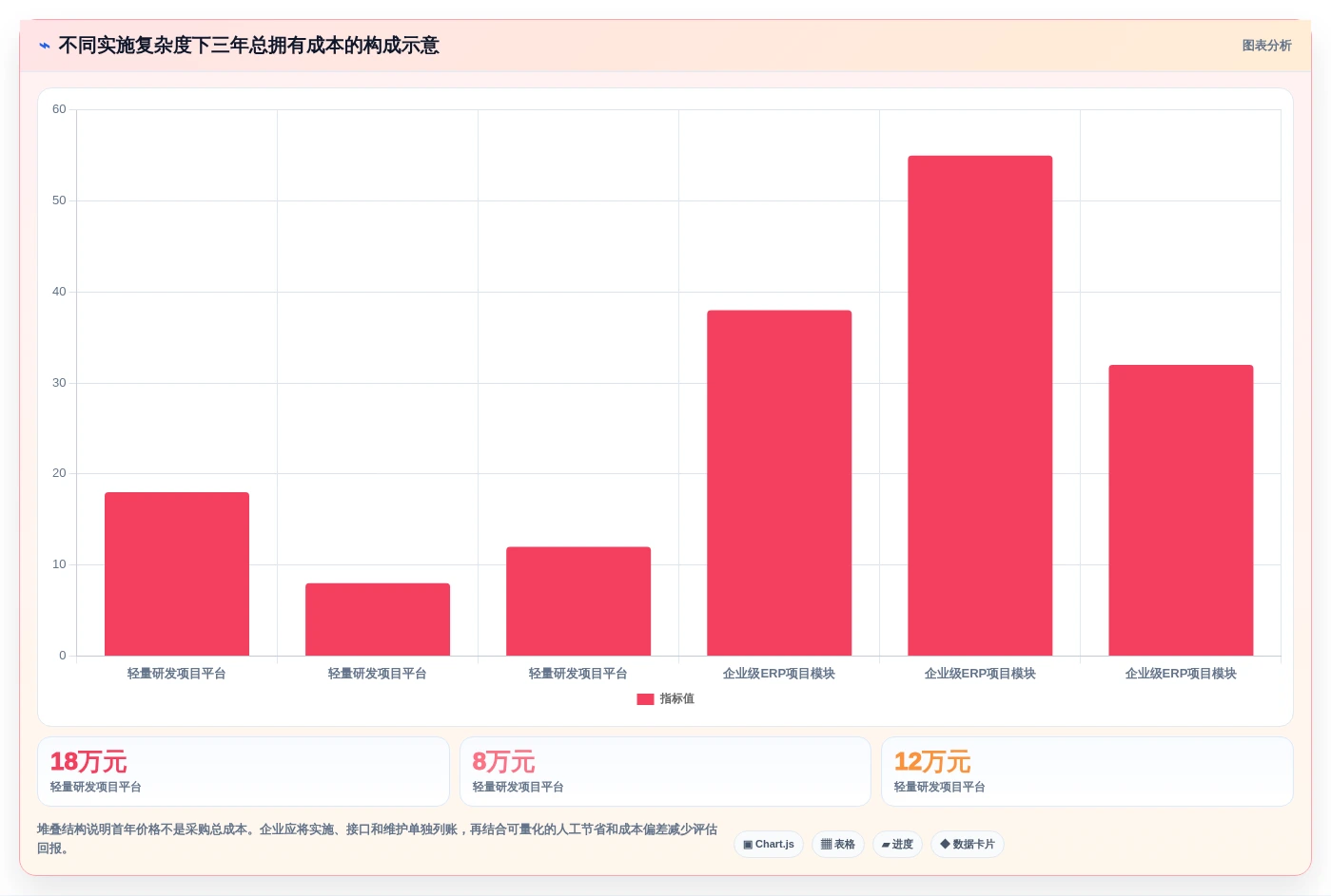 2026年项目成本管理系统大对决:6款顶尖工具深度对比