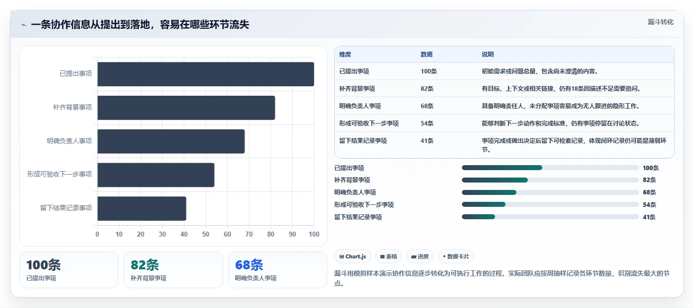 远程办公新时代:8个必备团队协作软件推荐(2026版)
