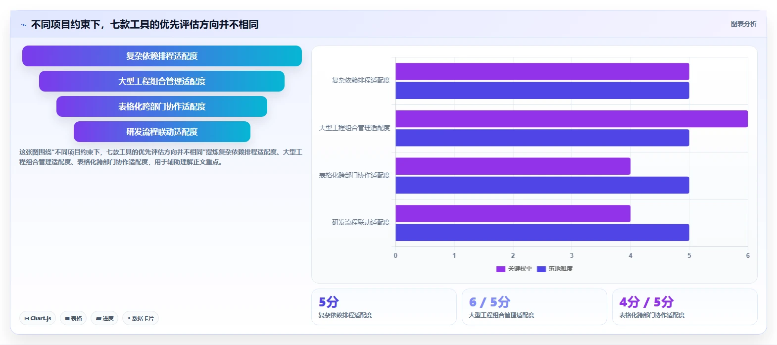 2026年效率之选：7款顶级做时间进度计划的工具全面对比