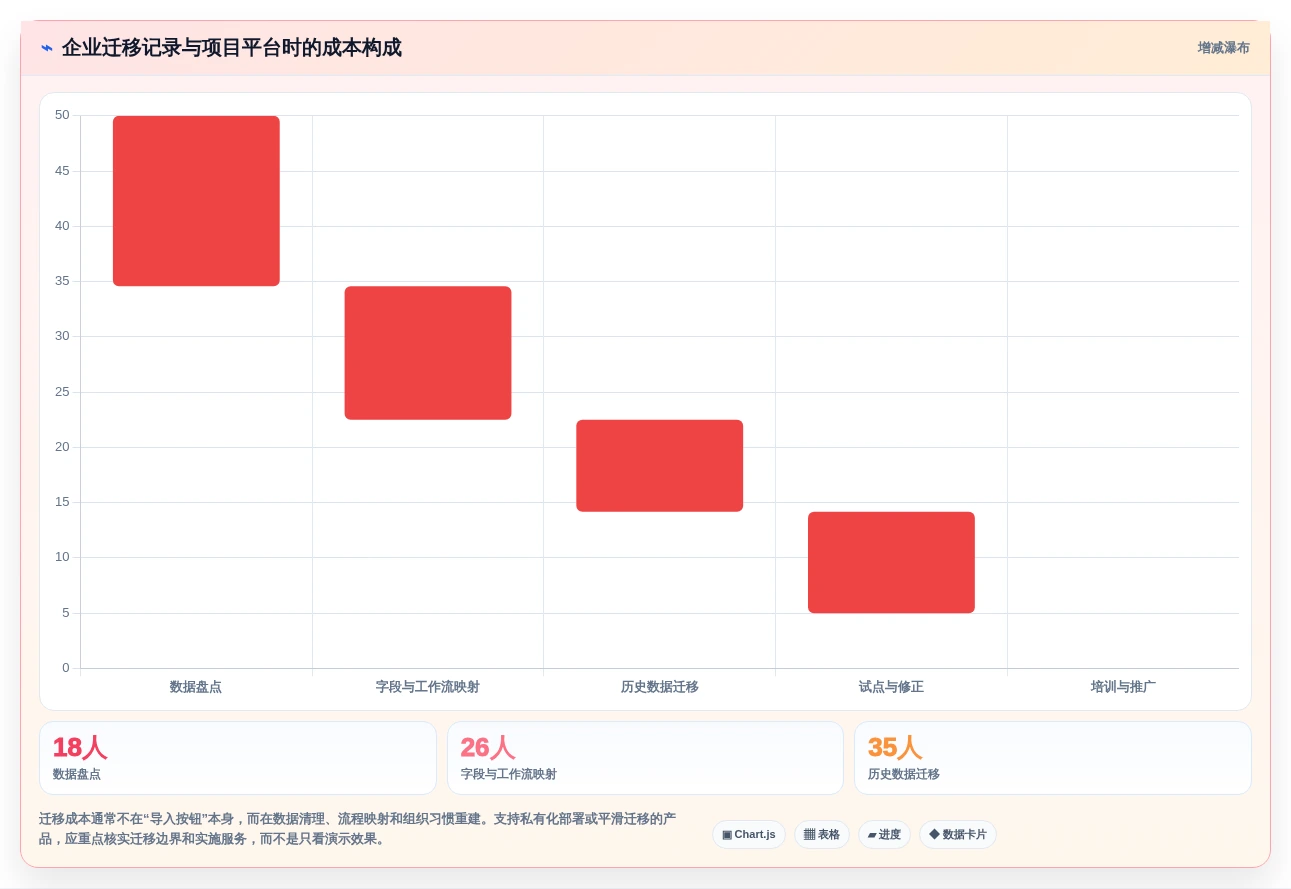 2026年效率之选:6款记录文档好用的软件全面对比
