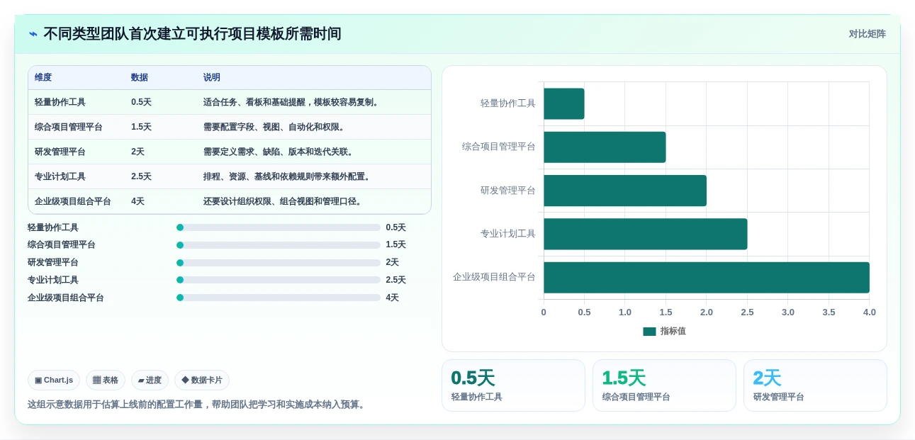 2026年项目管理软件排行榜:12款热门项目管理系统软件横评