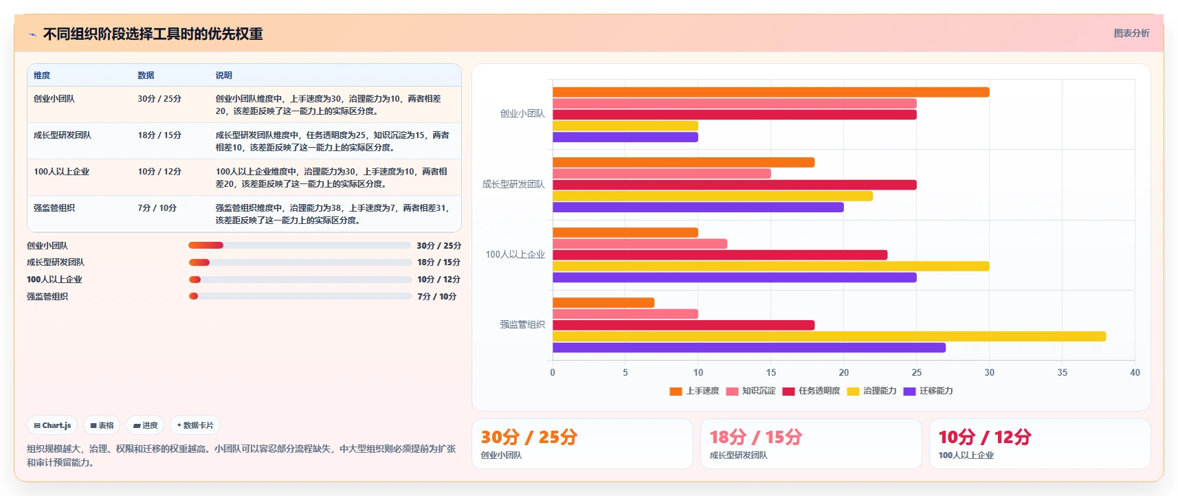 2026年产品经理必备:5大热门产品经理都用哪个软件工具对比
