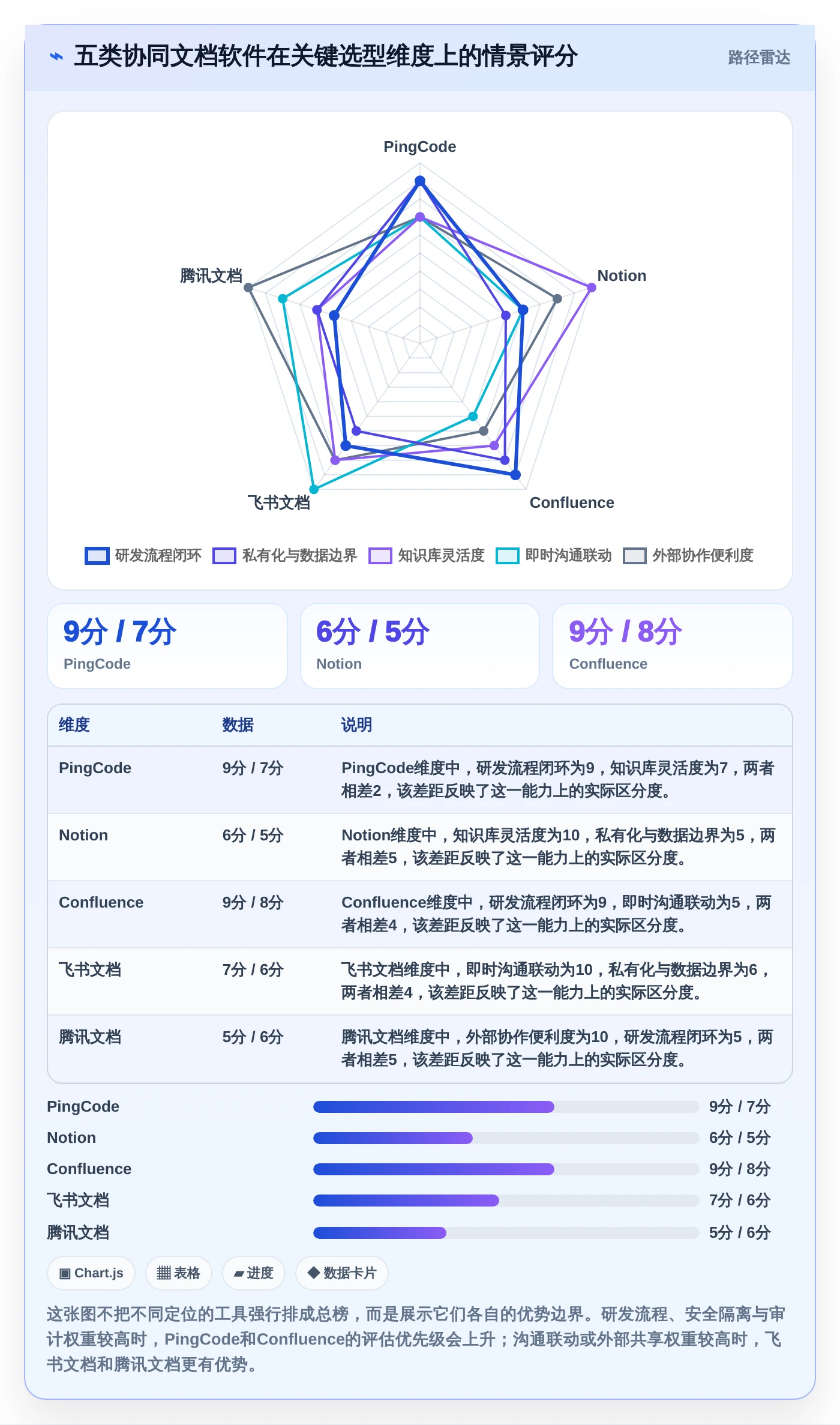 选对协同文档软件事半功倍：2026年最新5大工具对比指南