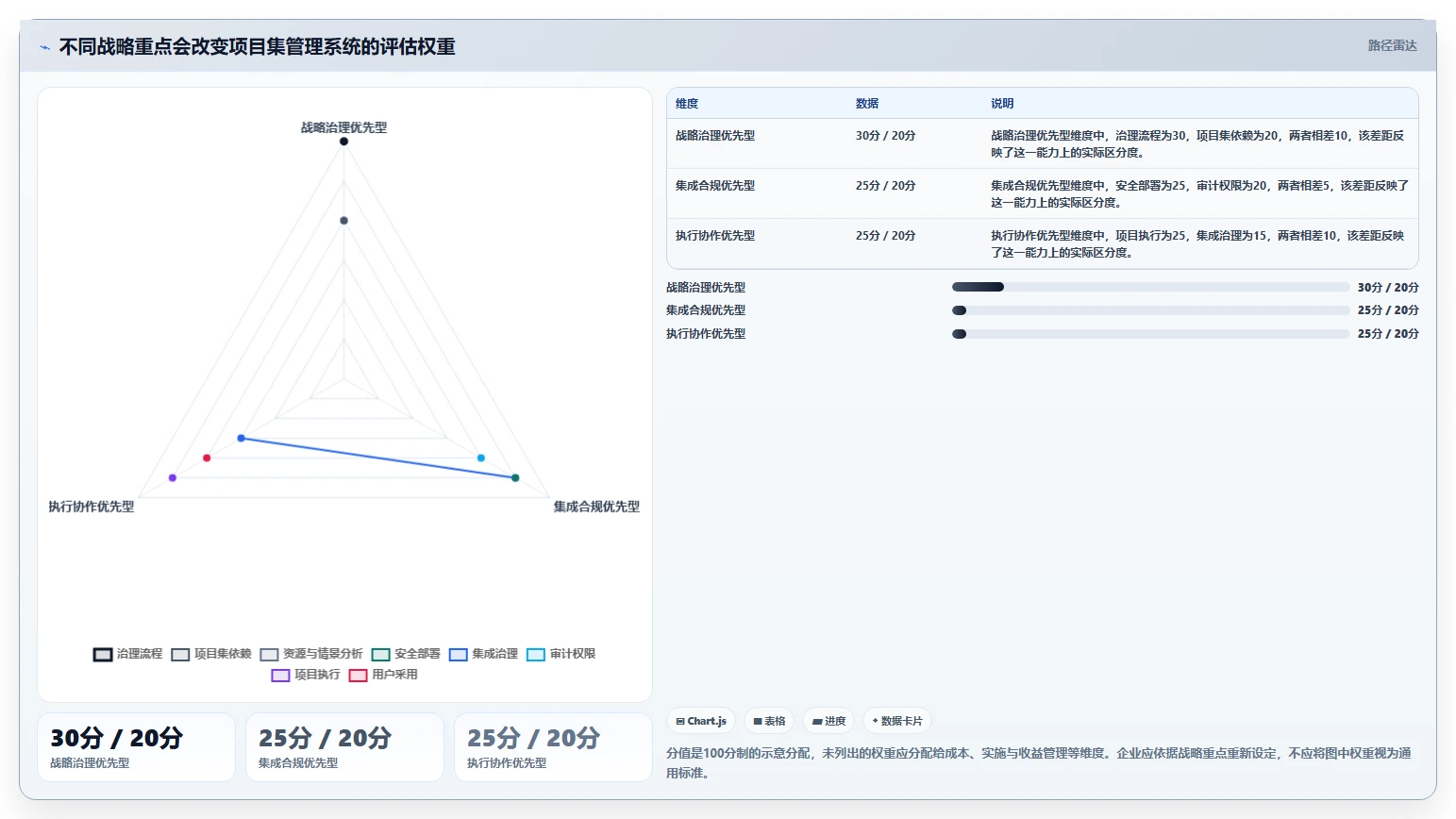 2026年项目集管理系统选型指南：大型企业战略落地工具深度评测
