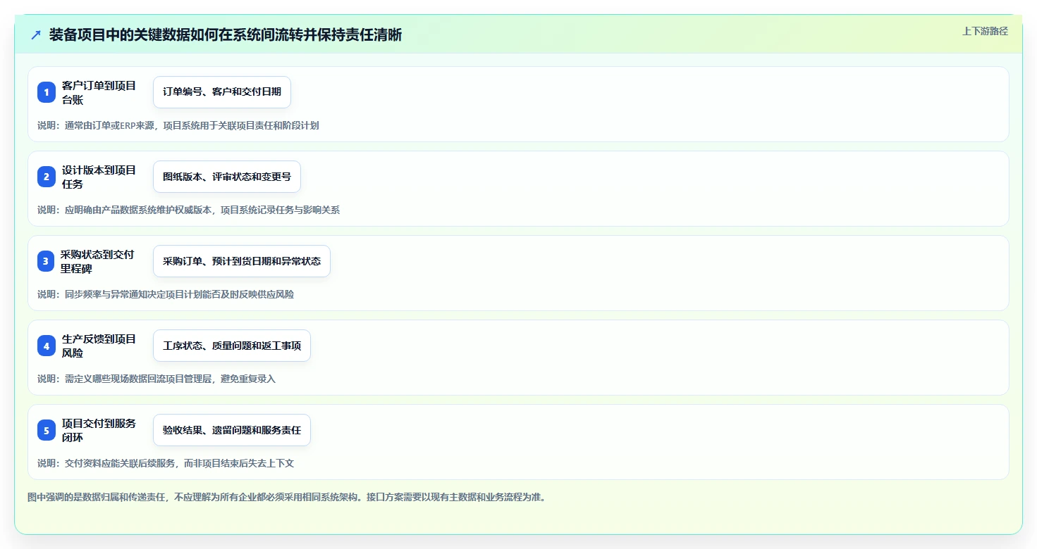 2026年装备制造行业项目管理系统选型指南:6款主流平台深度对比