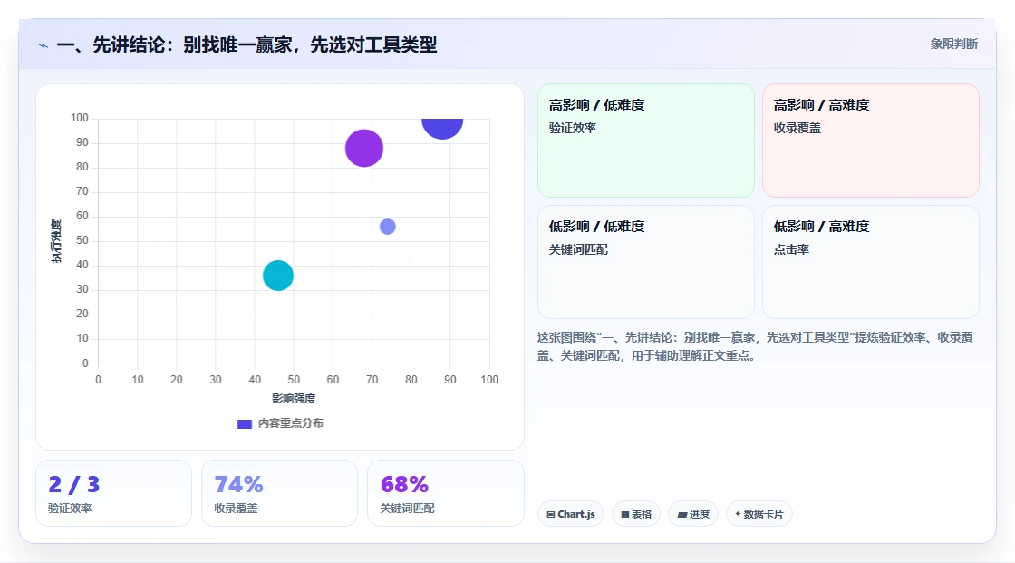 2026 年最佳wiki知识管理平台工具对比：哪款最适合你的团队？