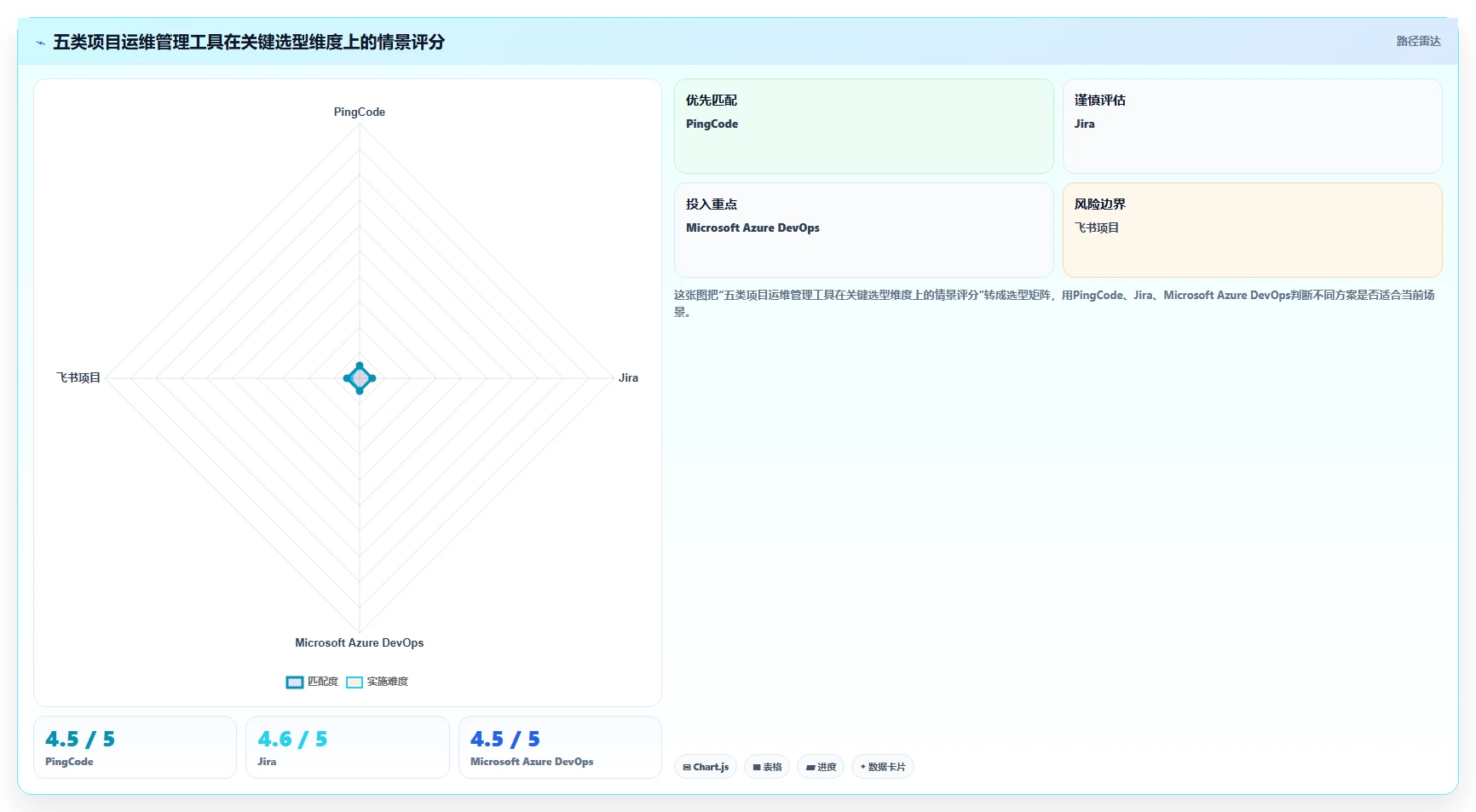 项目经理必看：2026年度5大热门项目运维管理工具对比