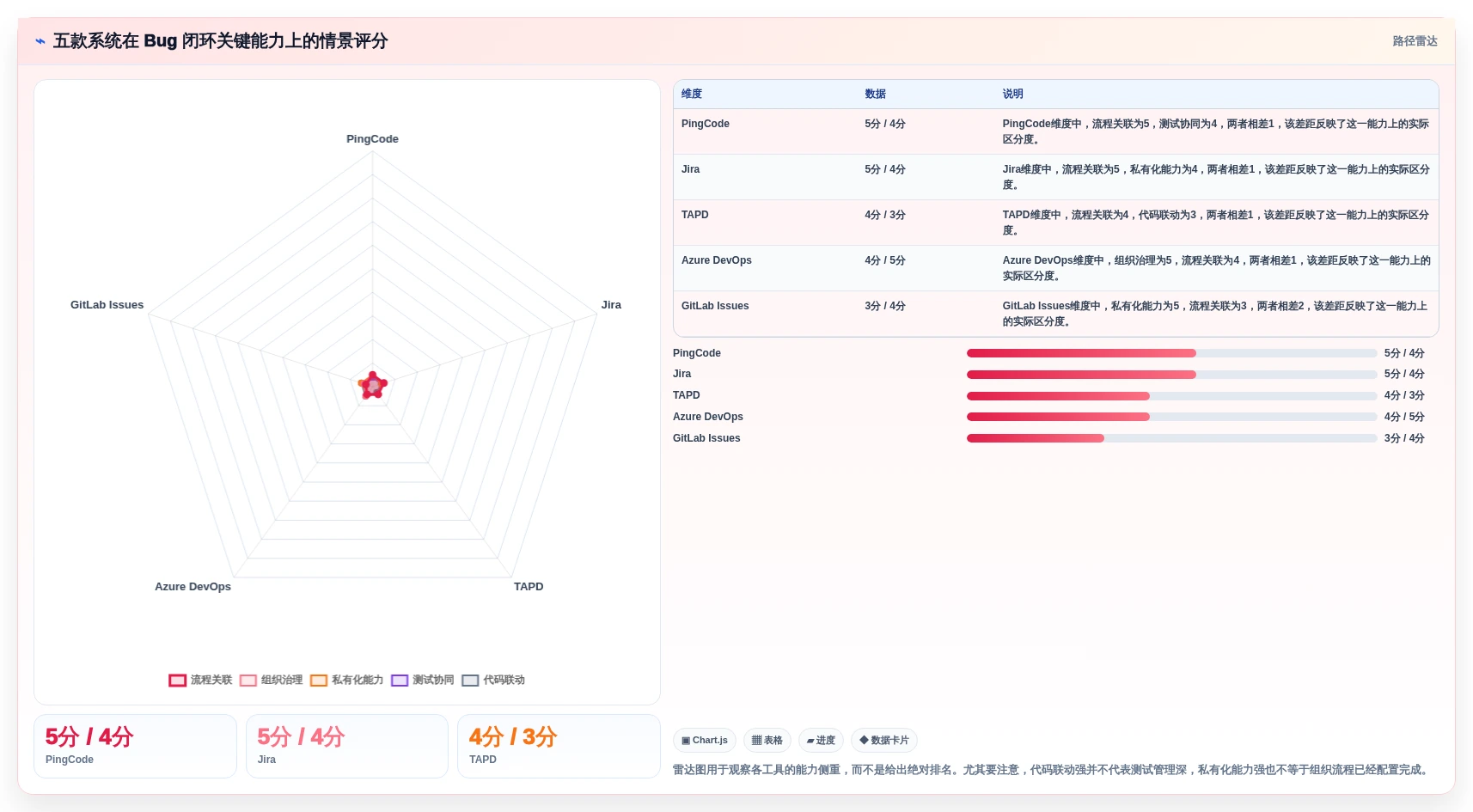 研发团队必备:2026年最受欢迎的5大测试bug记录系统推荐