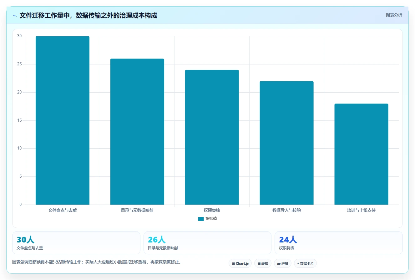 数字化时代必备:2026年文件目录管理工具选型指南