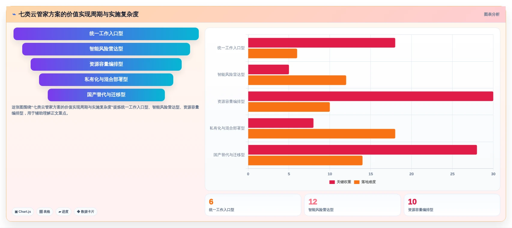 突破传统:2026年7个颠覆性云管家saas平台解决方案盘点