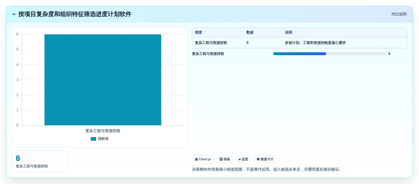 提升效率必备:2026年最受欢迎的5大编制进度计划软件有哪些详细盘点