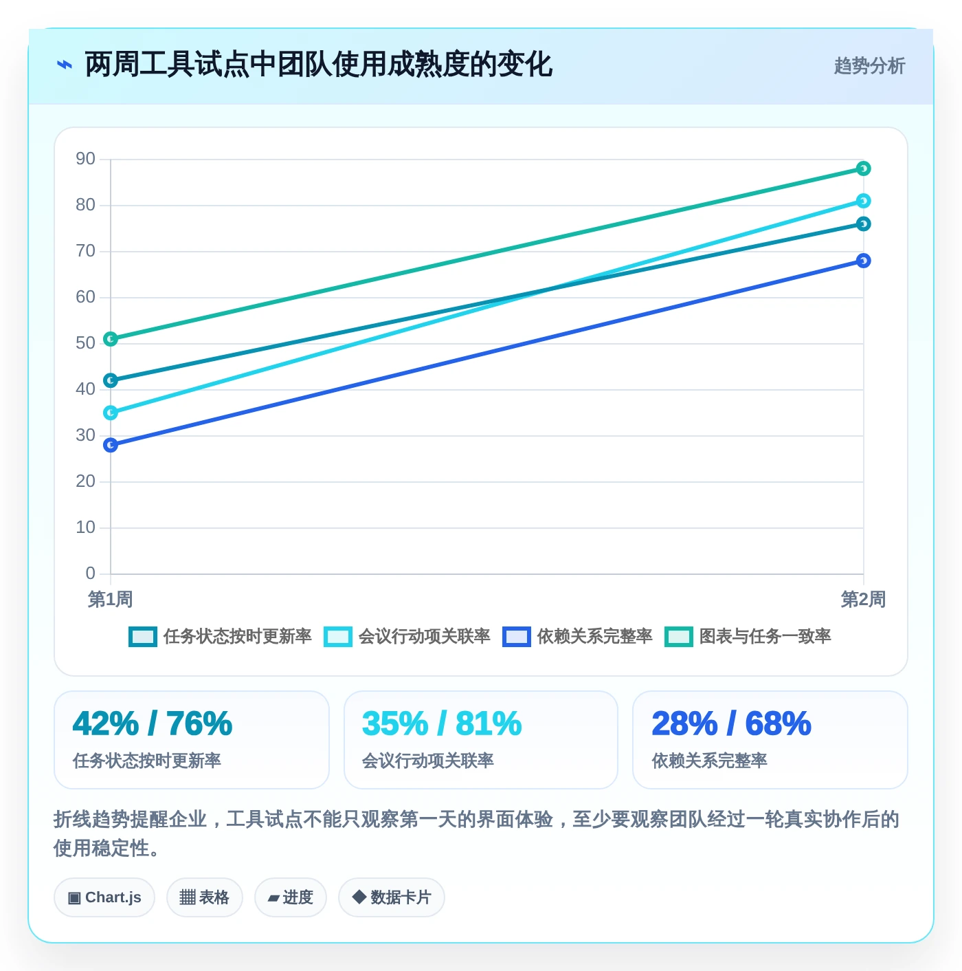 2026年项目管理画图工具大盘点:8款提升效率的顶级选择