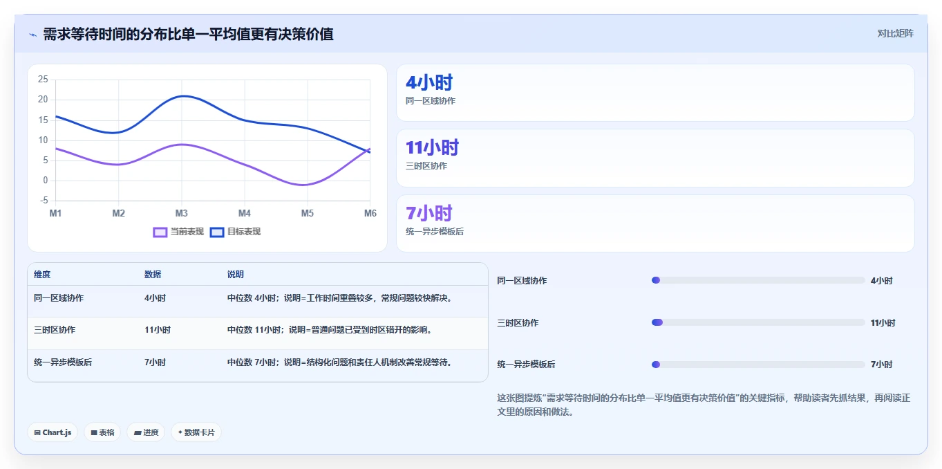 2026年跨地域协作的需求管理系统哪个更高效：深度测评与选型指南