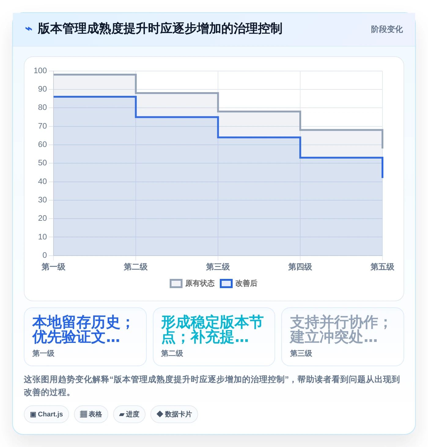 本地文档版本管理软件选型指南:2026年6款热门工具深度分析