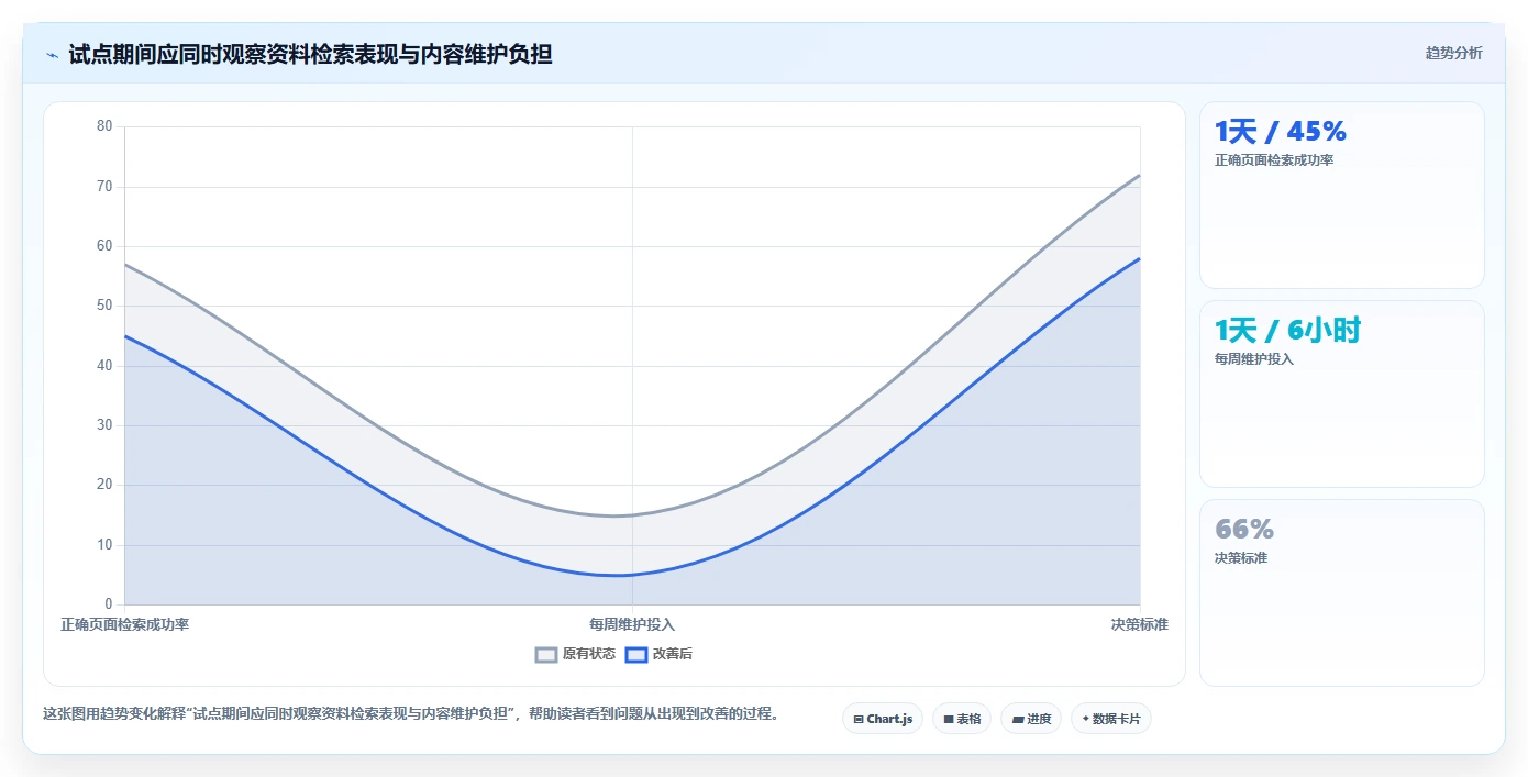 2026年最佳wiki系统盘点：6款提升团队协作效率的工具