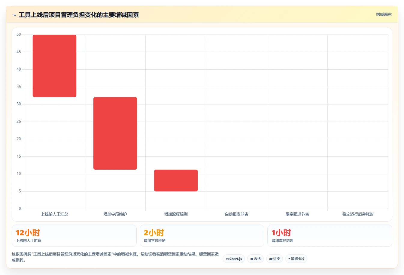 提升研发效率必看：2026年最受欢迎的8款项目进度管理工具盘点