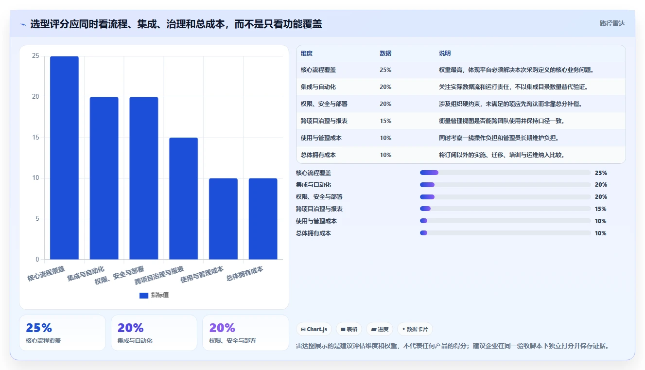 2026年主流研发项目管理平台对比：6款企业级工具选型指南
