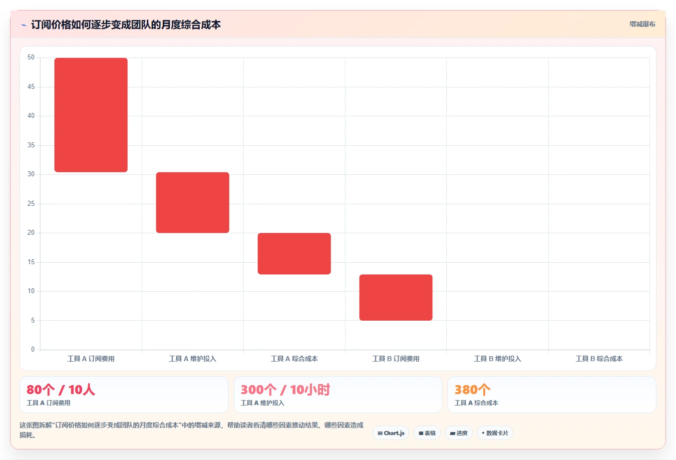 2026年初创企业适用Jira替代软件选哪款合适：深度测评与推荐