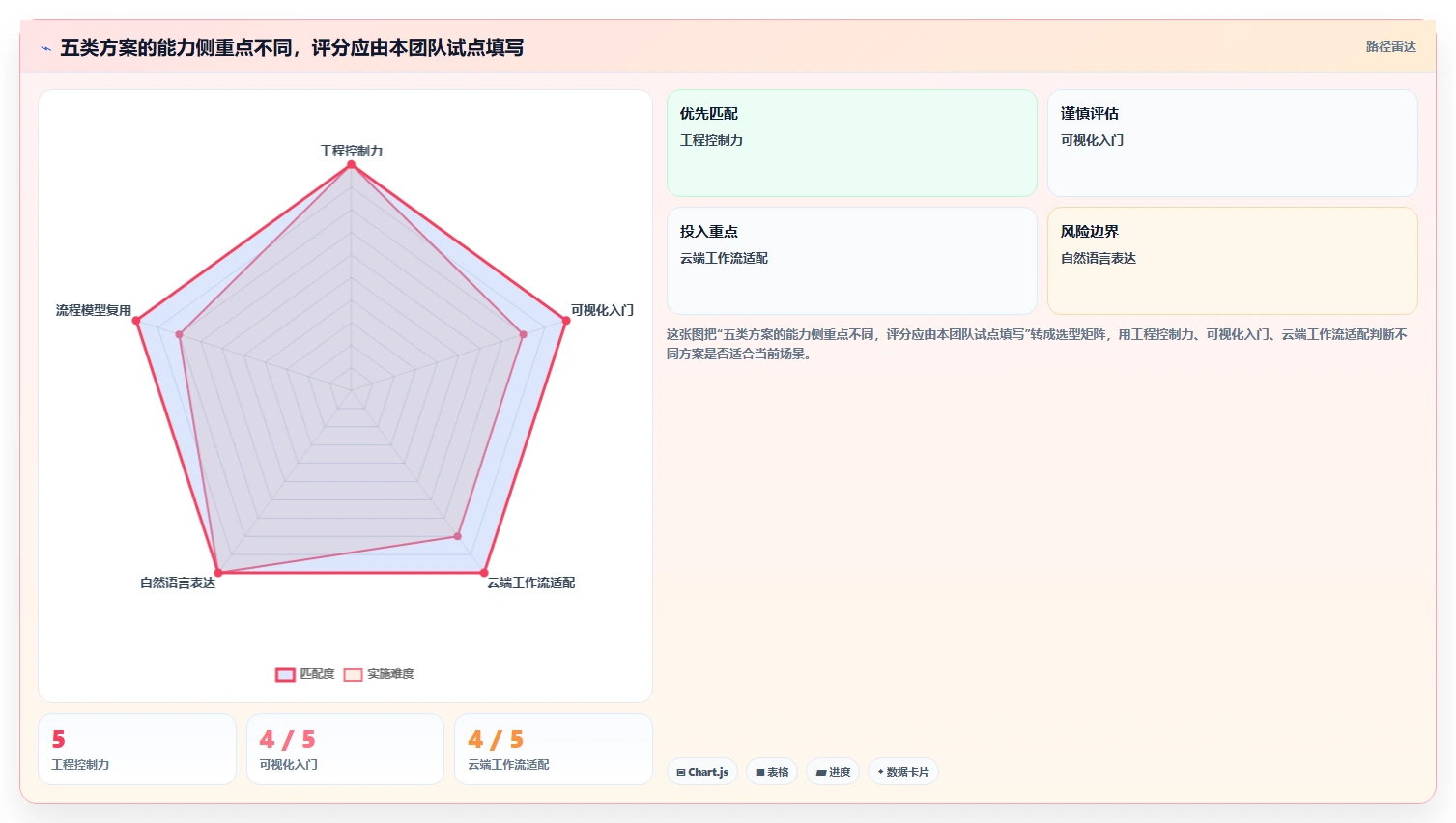 提升测试效率:2026年最值得投资的5大自动化功能测试用例编写工具