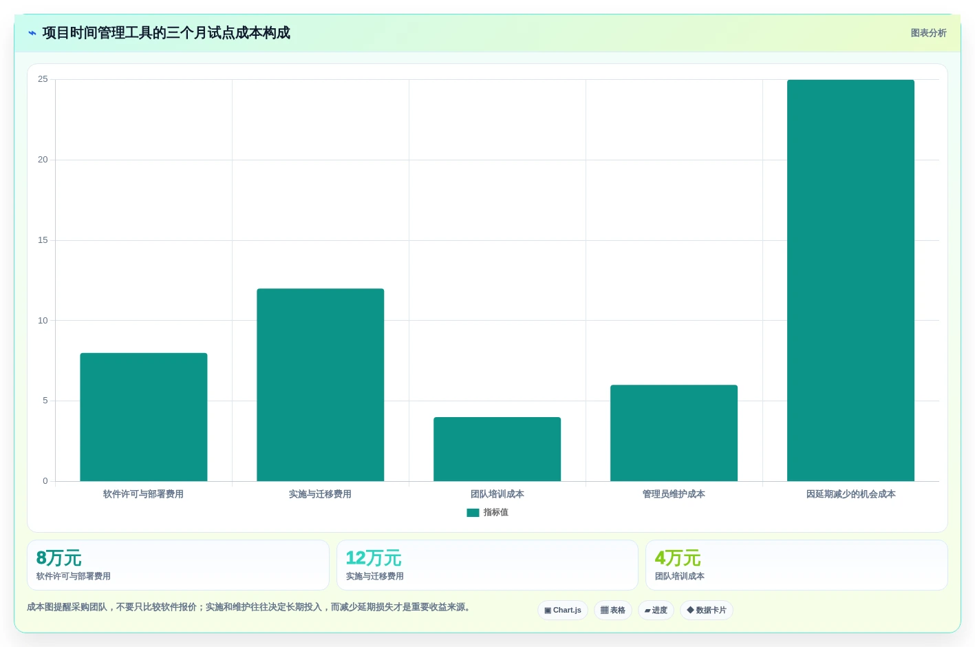 项目经理必读:2026年如何选择最适合的项目时间管理工具?