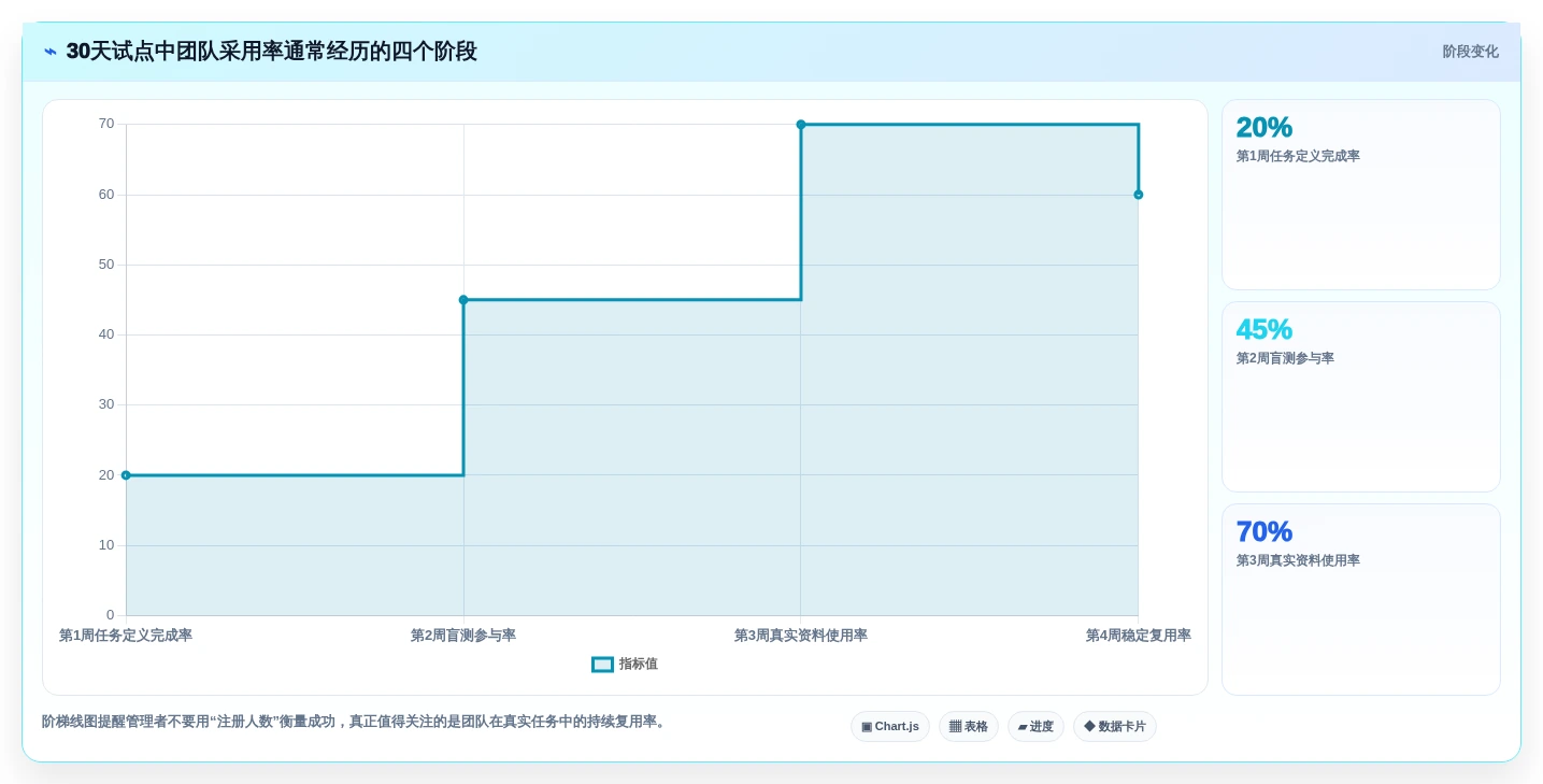 从新手到专家:2026年文档生成助手工具选型指南