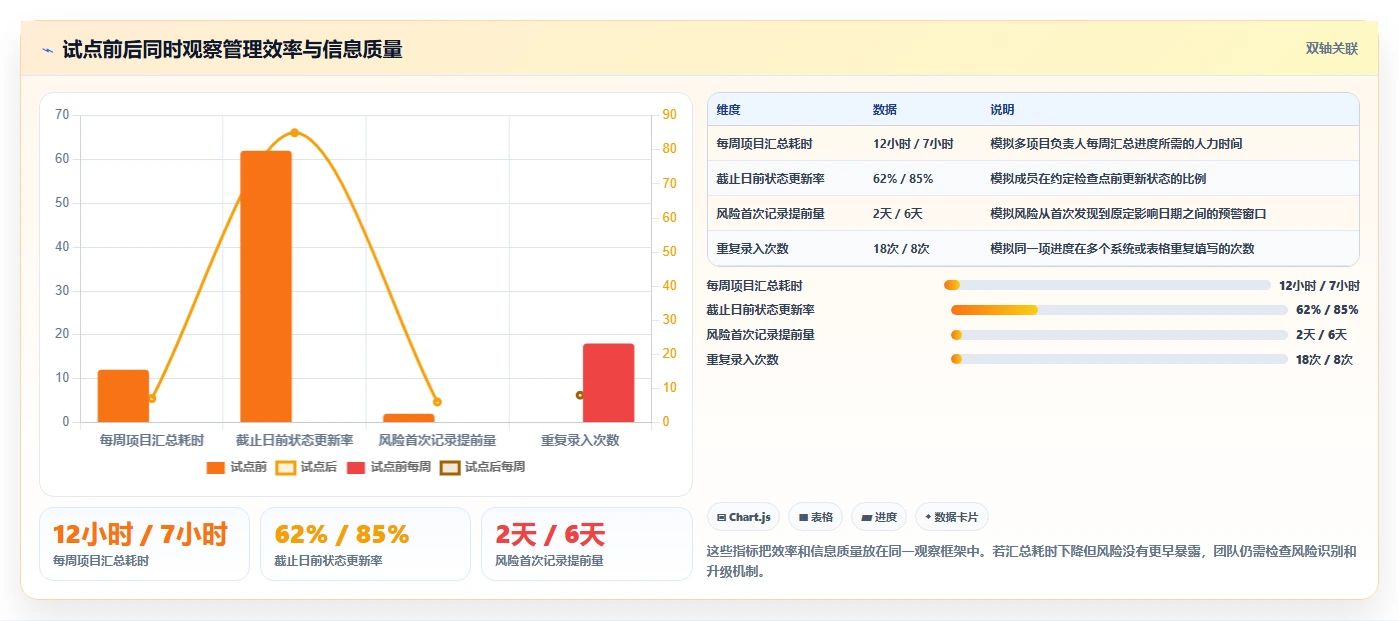 2026年项目目标管理工具大盘点:8款提升效率的必备神器