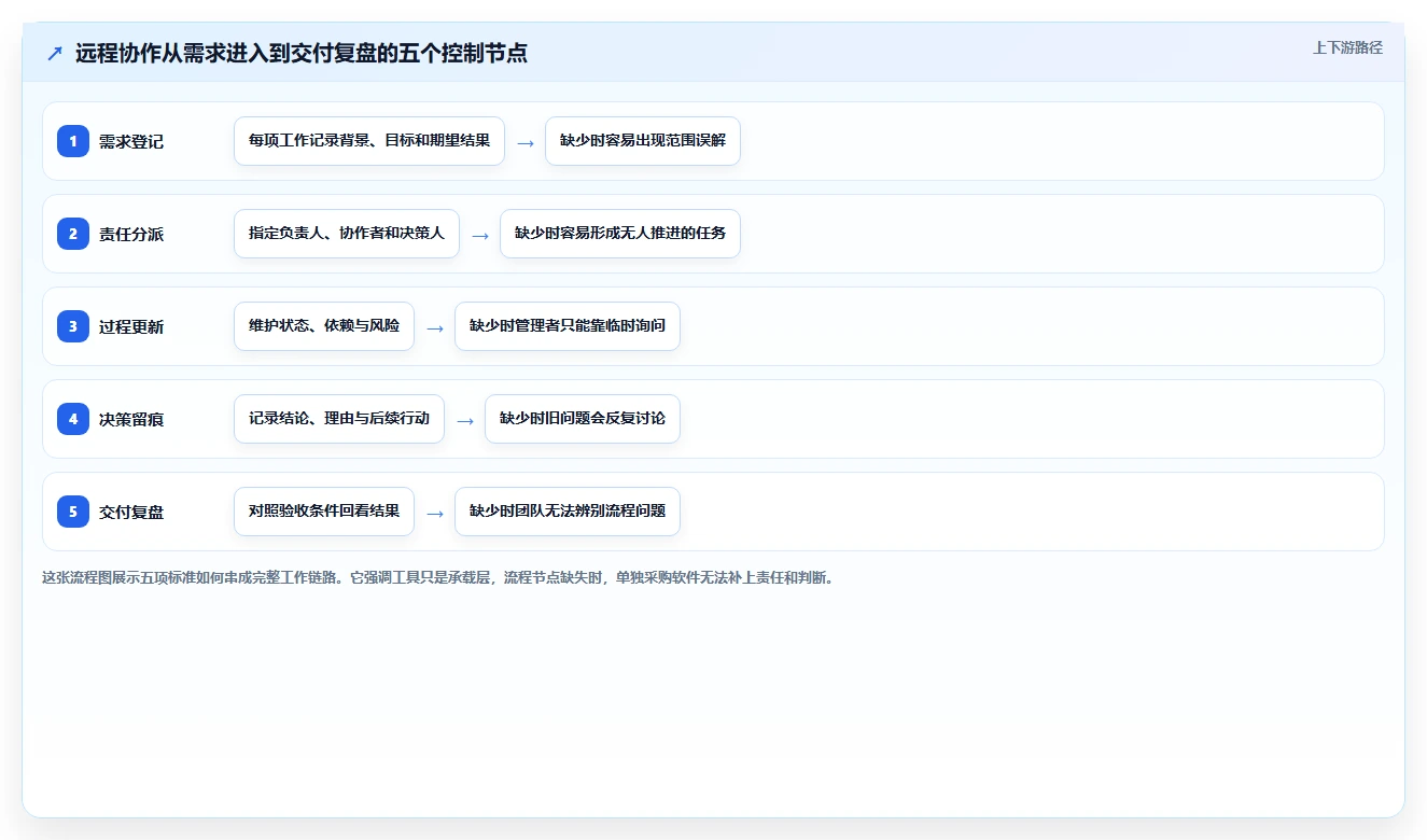 远程办公新标准：2026年不可错过的5大wookteam