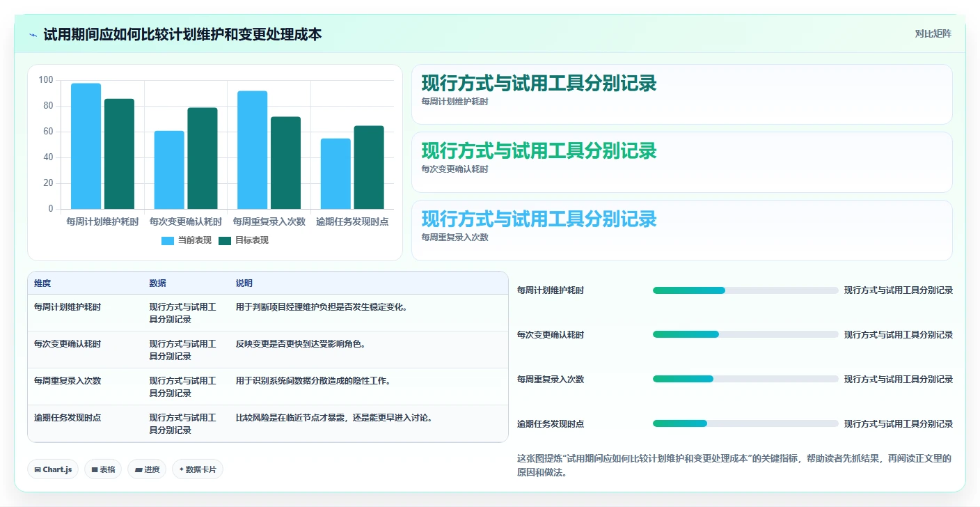 2026年研发管理必备:如何选择合适的甘特图在线绘制软件?7款工具深度分析