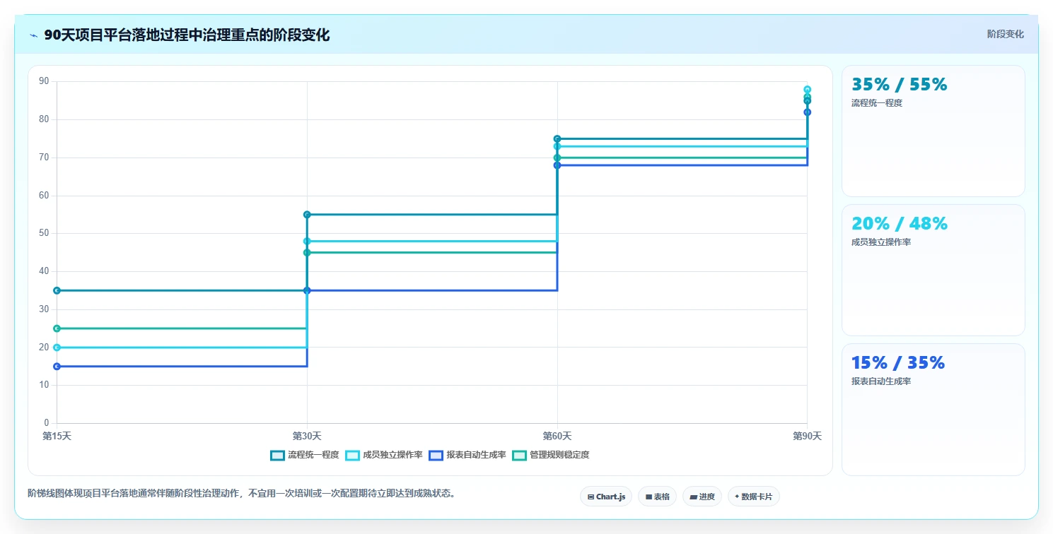 项目管理革新：2026年最受欢迎的5大项目方案软件工具盘点