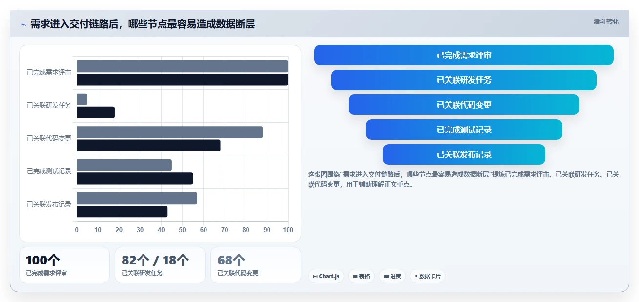 2026年企业开发平台大比拼:6款顶级工具助您提升研发效率