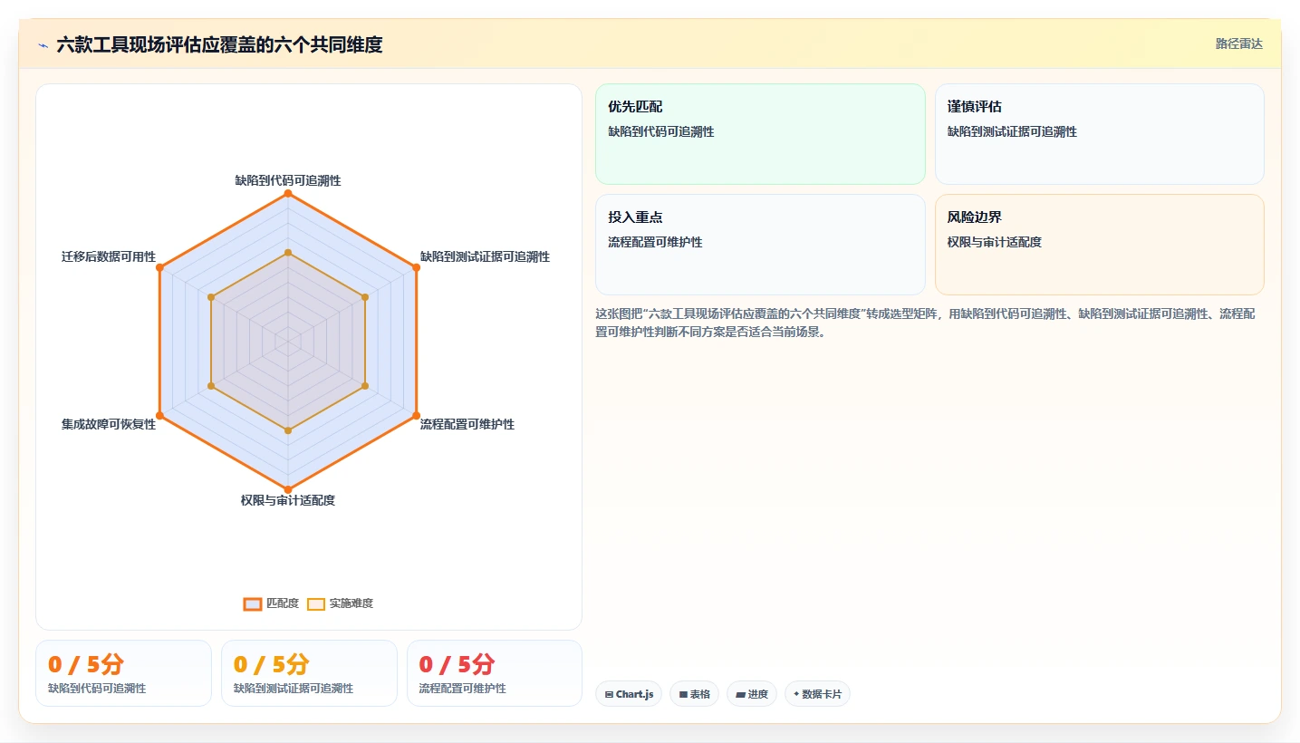 2026年度测试问题管理软件大盘点:6款研发团队必备工具