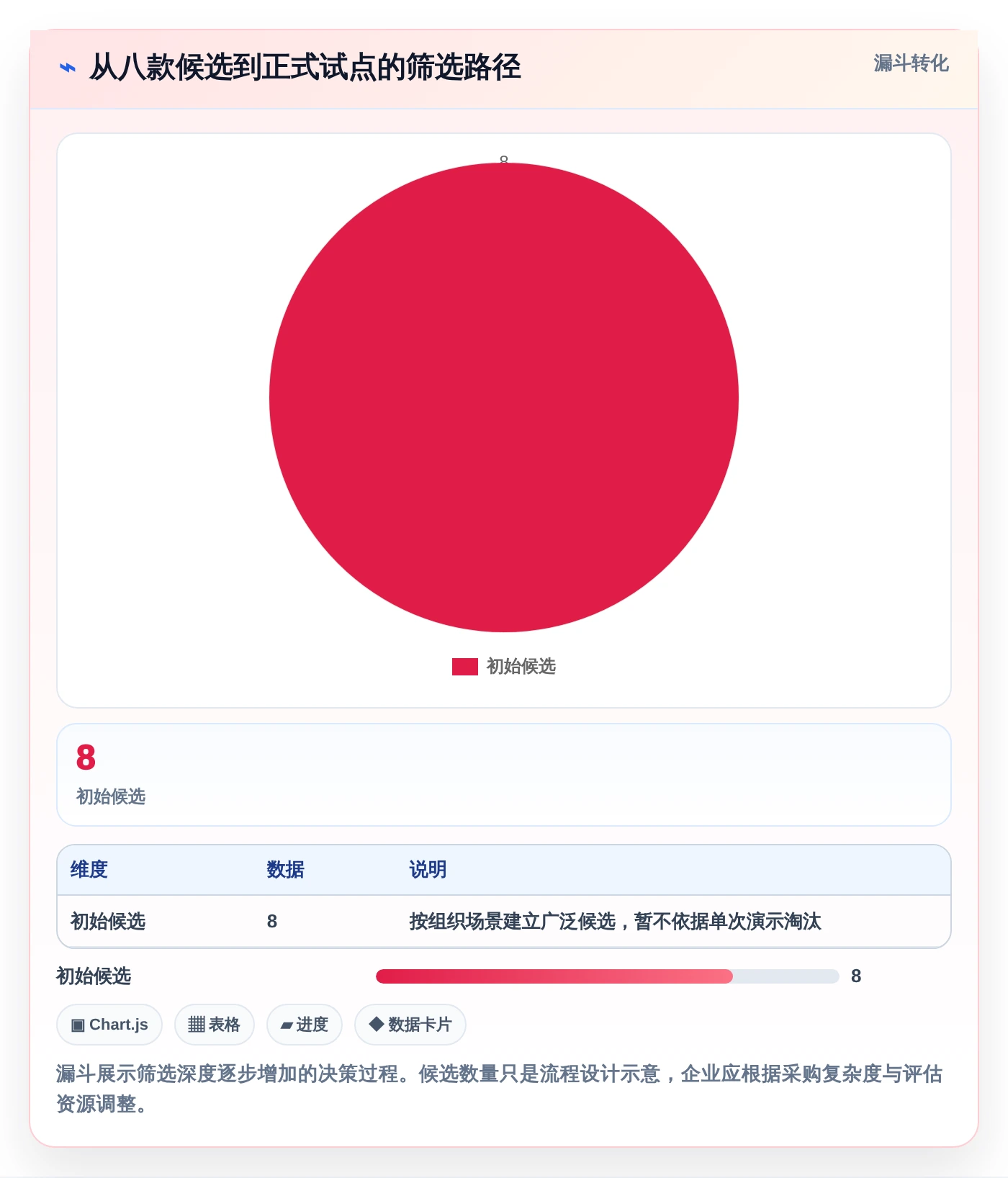 项目经理福音:2026年最值得投资的8大多项目进度安排app全面评测