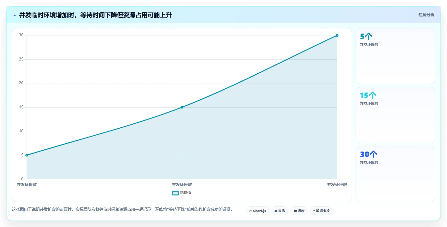突破测试瓶颈:2026年最值得关注的5款测试环境管理工具