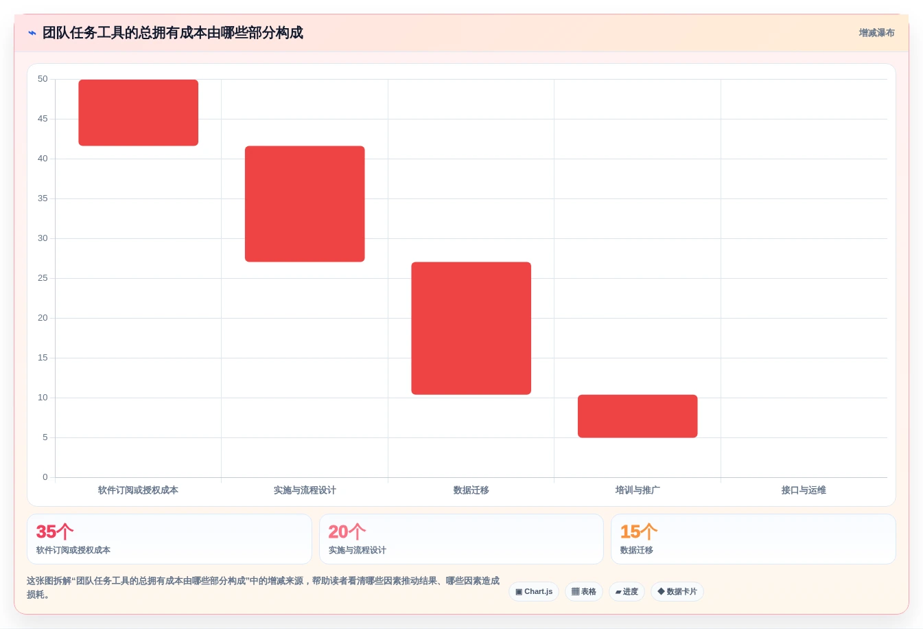 项目管理新选择:2026年最受欢迎的5大团队任务工具盘点