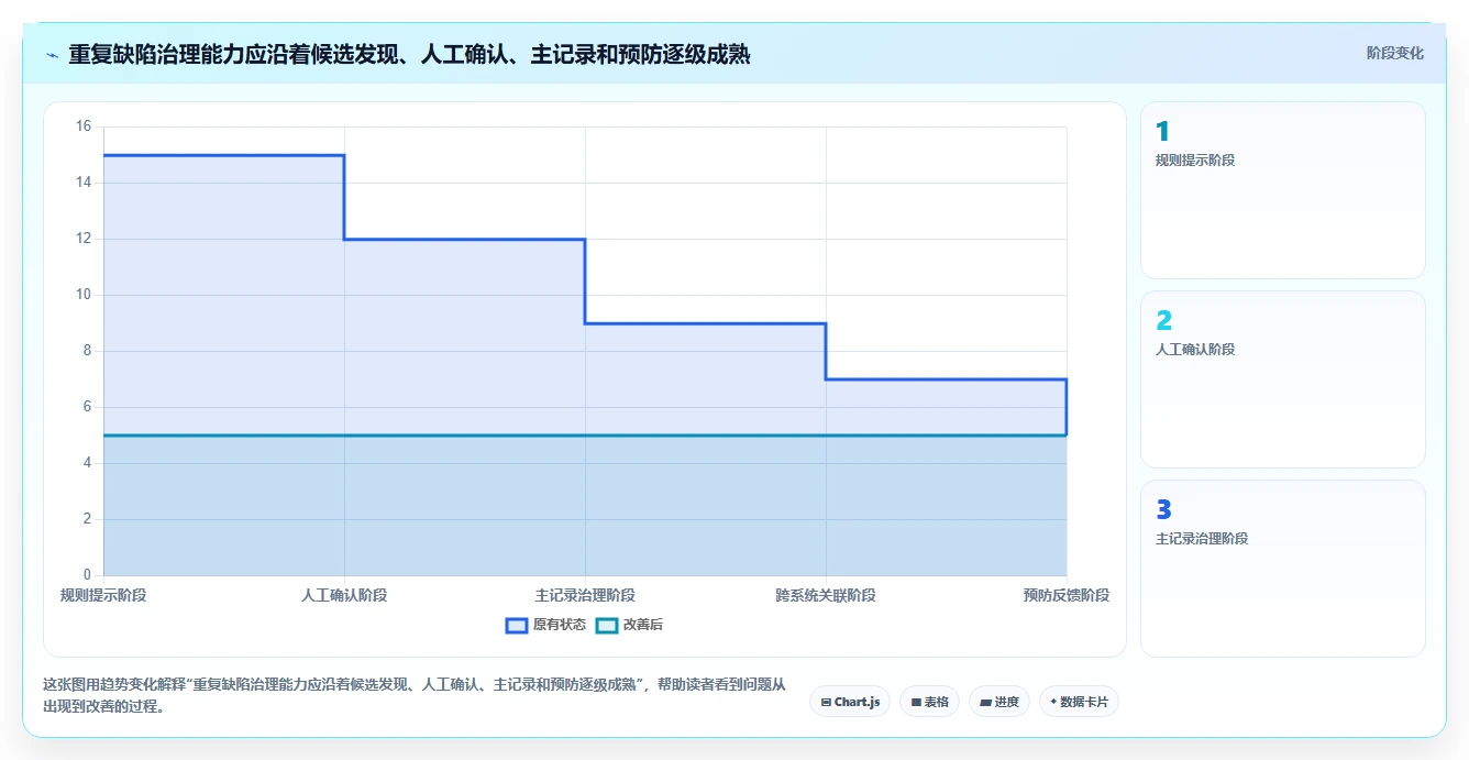 研发效率提升指南:2026年最值得关注的5大缺陷管理系统重复缺陷解决方案