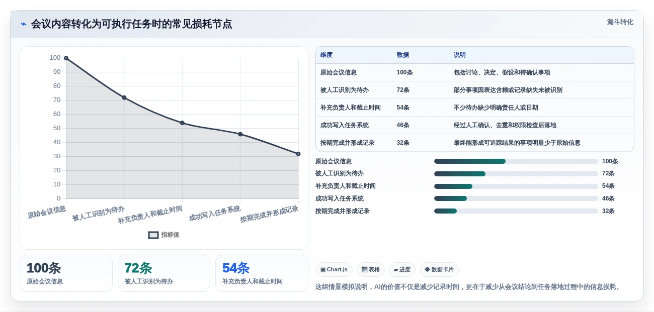 如何选择最适合你的项目经理AI软件?2026年选型指南