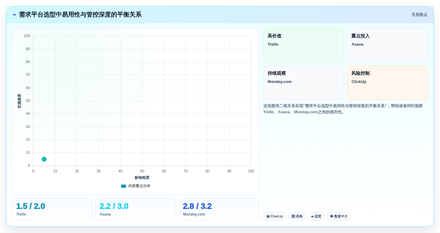 项目需求管理平台盘点:2026年10款主流工具测评与选型建议