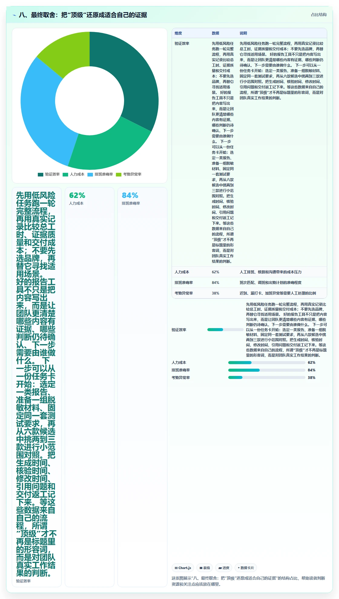 八、最终取舍：把“顶级”还原成适合自己的证据