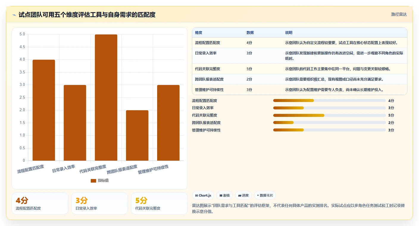 研发团队必备：2026年最受欢迎的8款bug单管理系统盘点