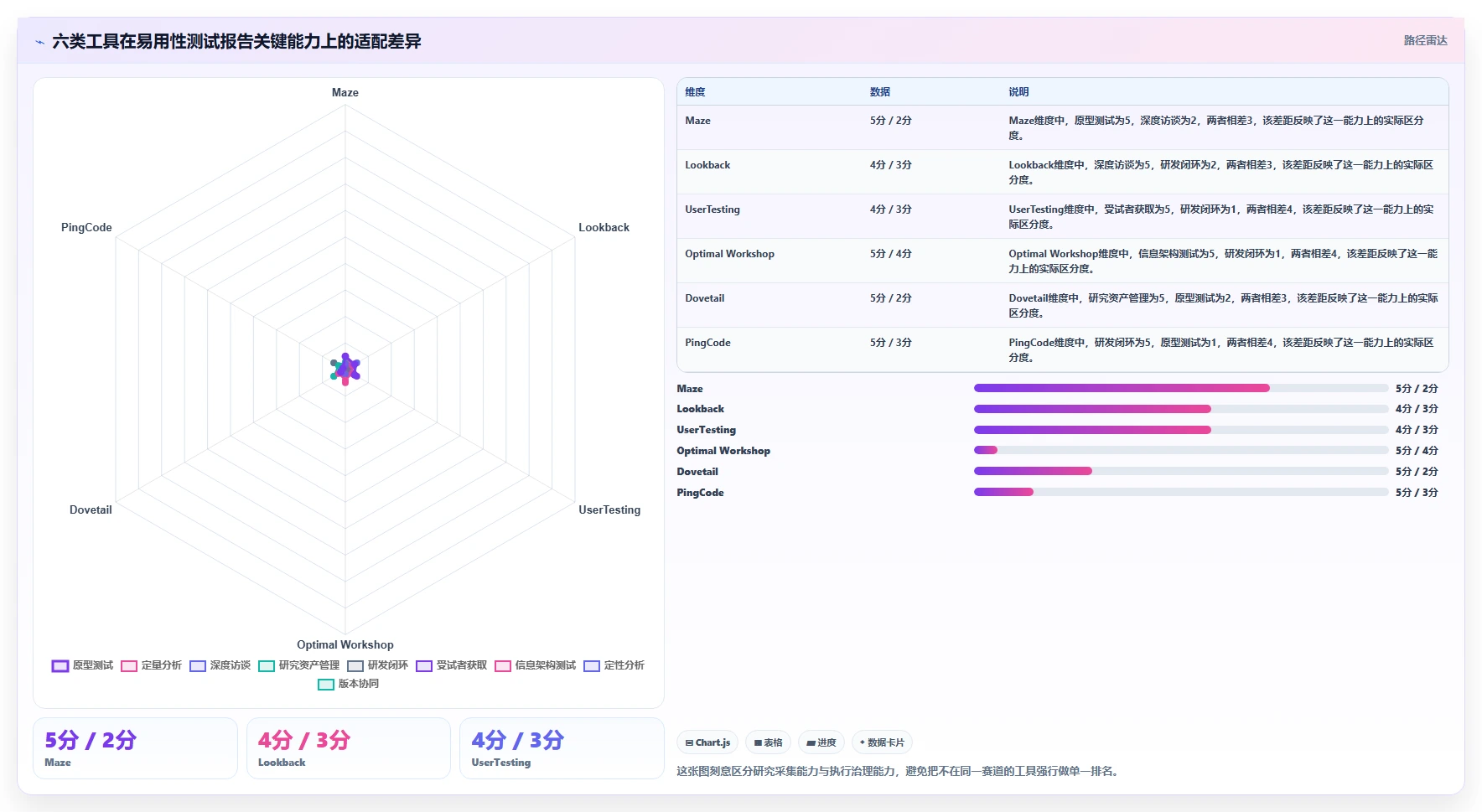 2026年必备：6款易用性测试报告模板工具深度对比与选择指南