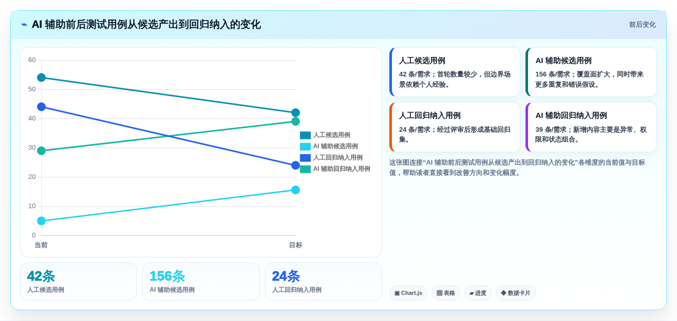 智能测试新纪元:2026年AI自动生成测试用例软件选型指南