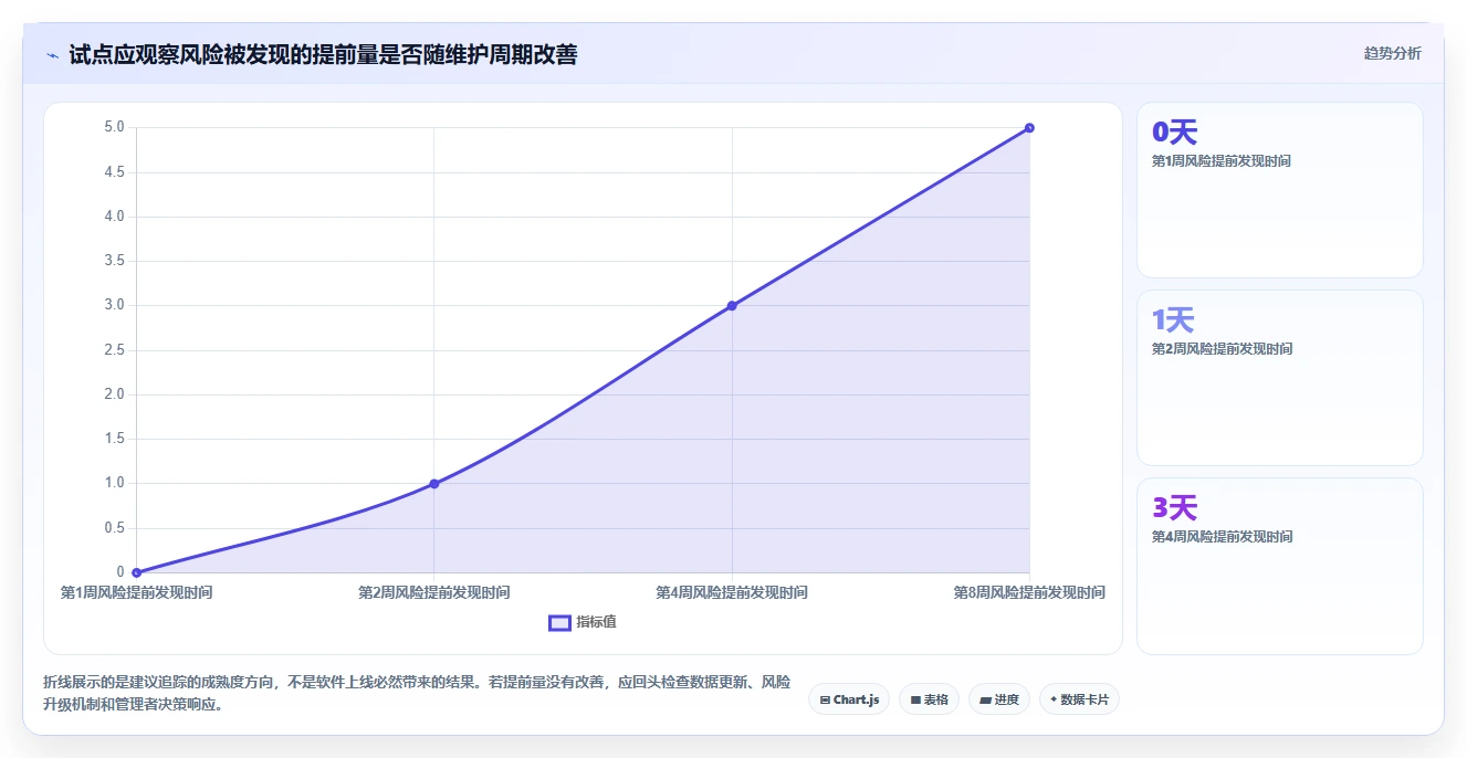 从新手到专家:2026年做甘特图的软件选型指南,7款工具全面分析
