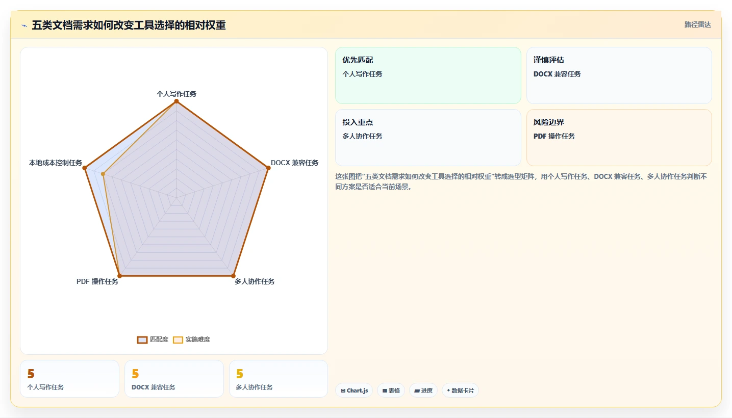 提升工作效率:2026年必备的5大Mac文档处理工具推荐