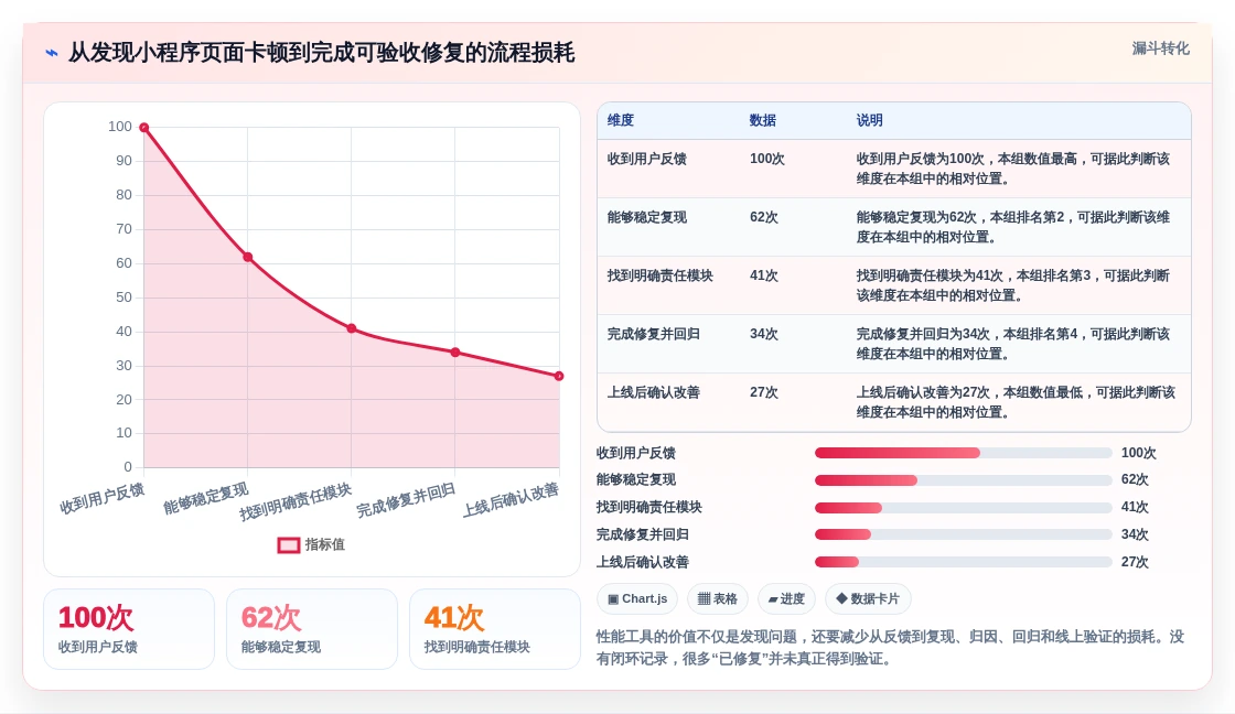 小程序开发者必看:2026年最值得投资的5大性能测试工具